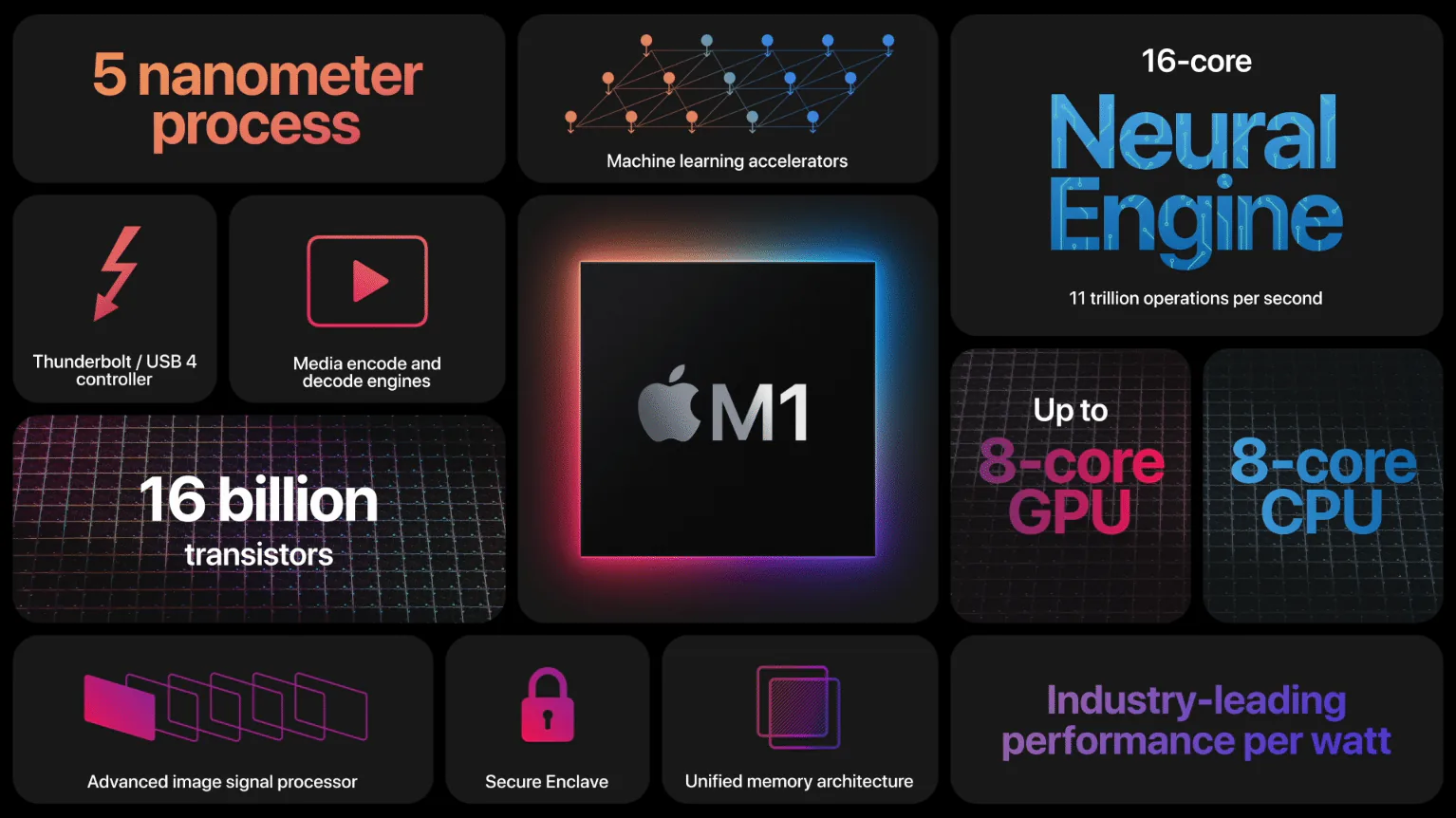 chip M1