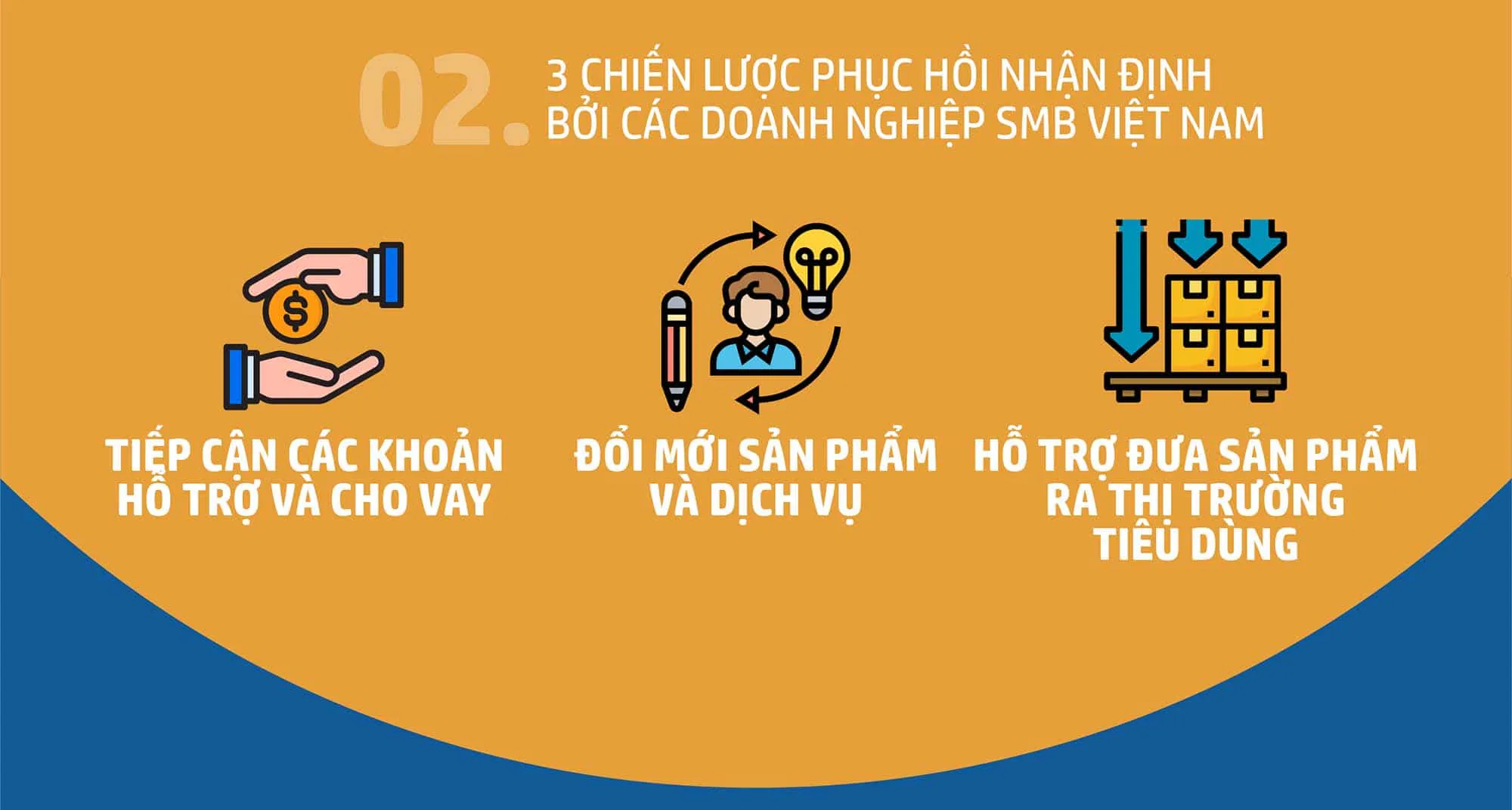 Nghiên cứu của HP: Doanh nghiệp vừa và nhỏ Việt lạc quan về sự phục hồi kinh tế hậu COVID-19