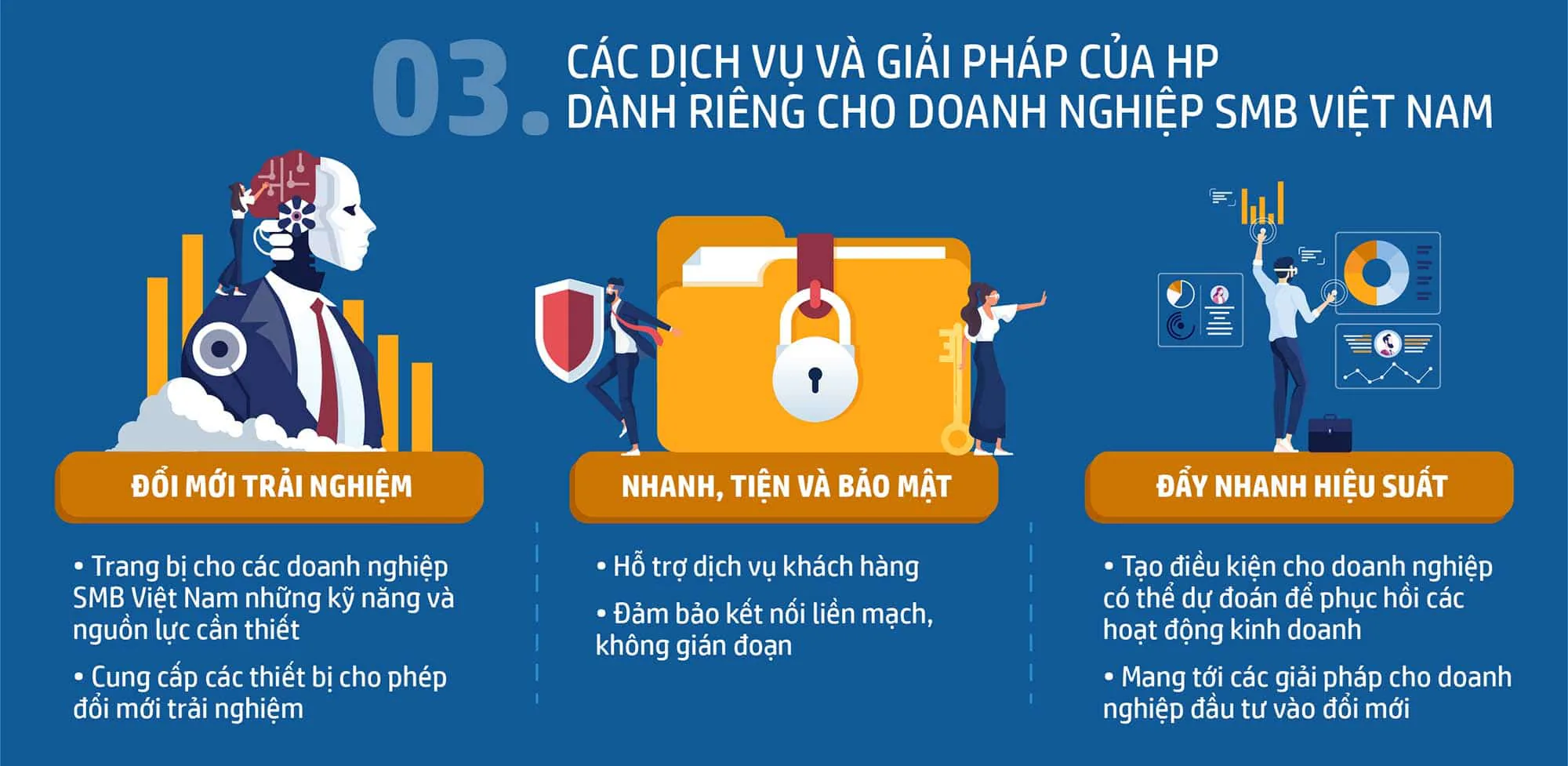 Nghiên cứu của HP: Doanh nghiệp vừa và nhỏ Việt lạc quan về sự phục hồi kinh tế hậu COVID-19