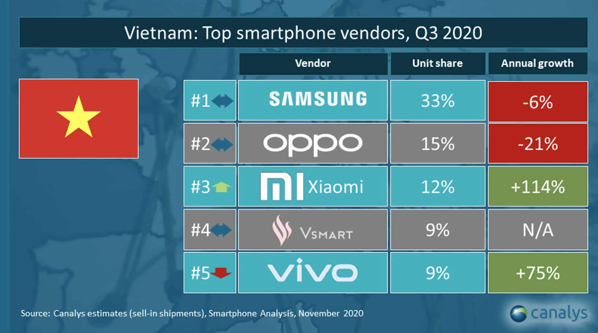 Xiaomi khai trương cửa hàng Mi Store ủy quyền tại Hà Nội