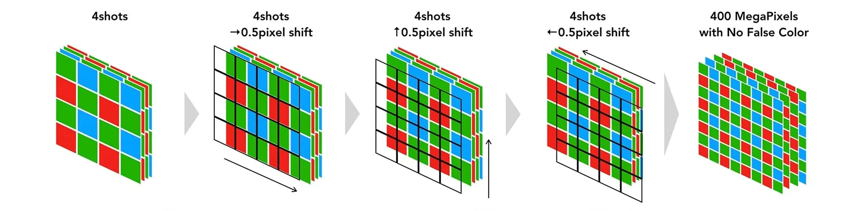 Fujifilm thêm tính năng Pixel Shift Multi-Shot chụp ảnh 400MP lên GFX100