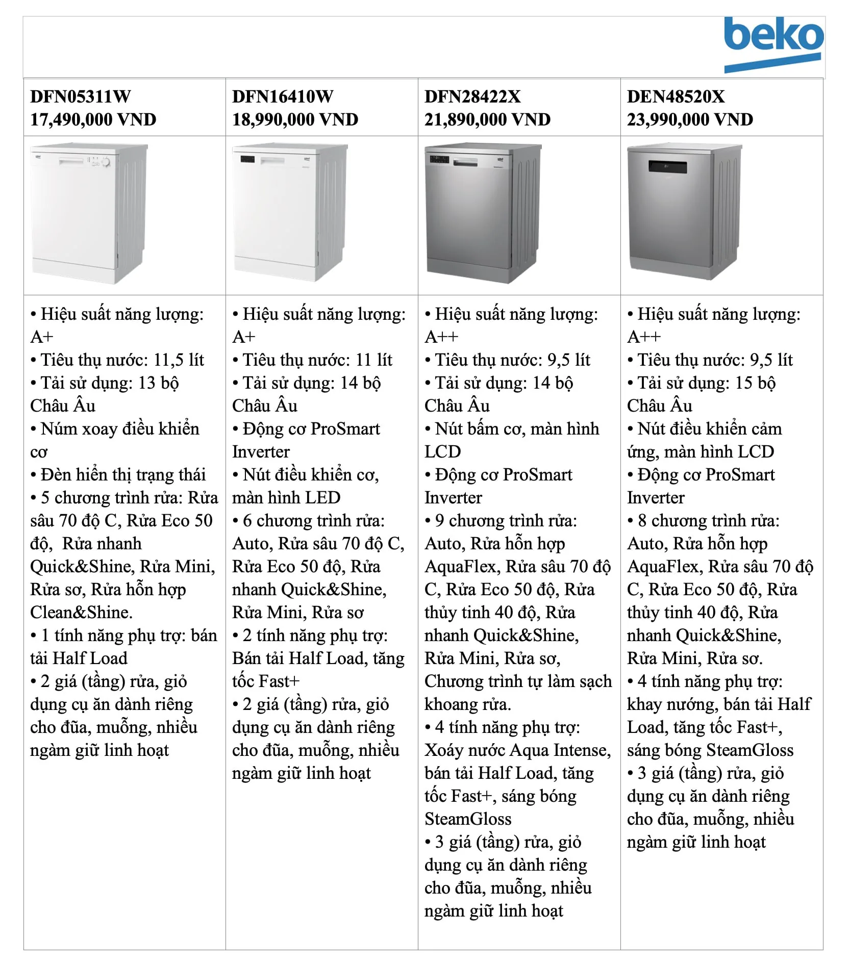 Beko ra mắt 4 dòng máy rửa chén độc lập tại Việt Nam