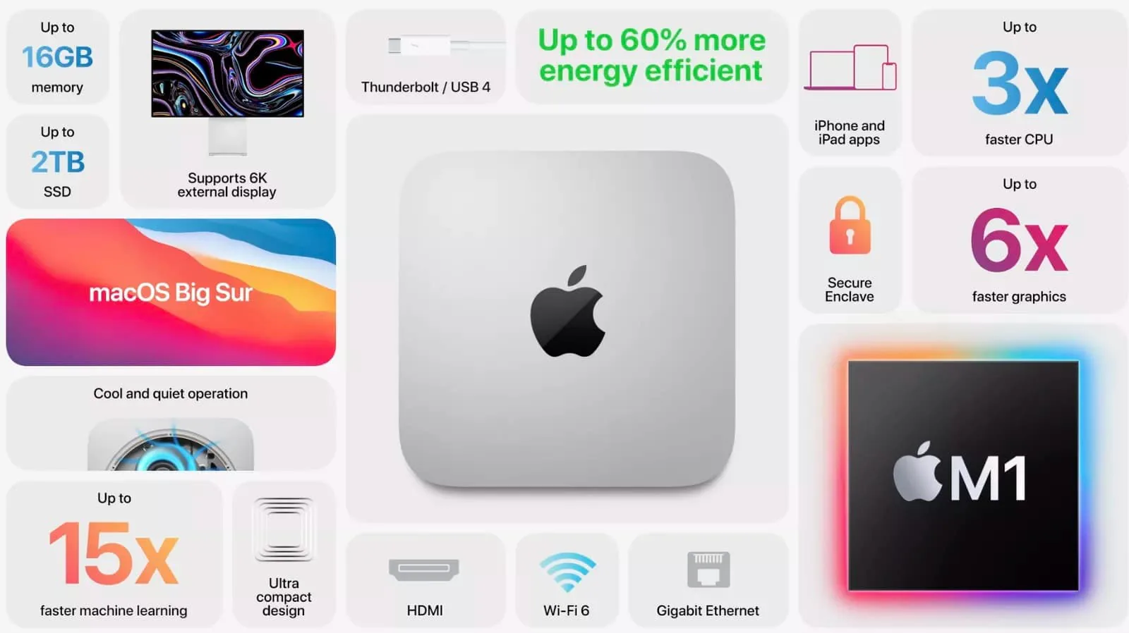 Apple giới thiệu Mac Mini mới chạy vi xử lý M1 kiến trúc ARM, giá từ 699 USD