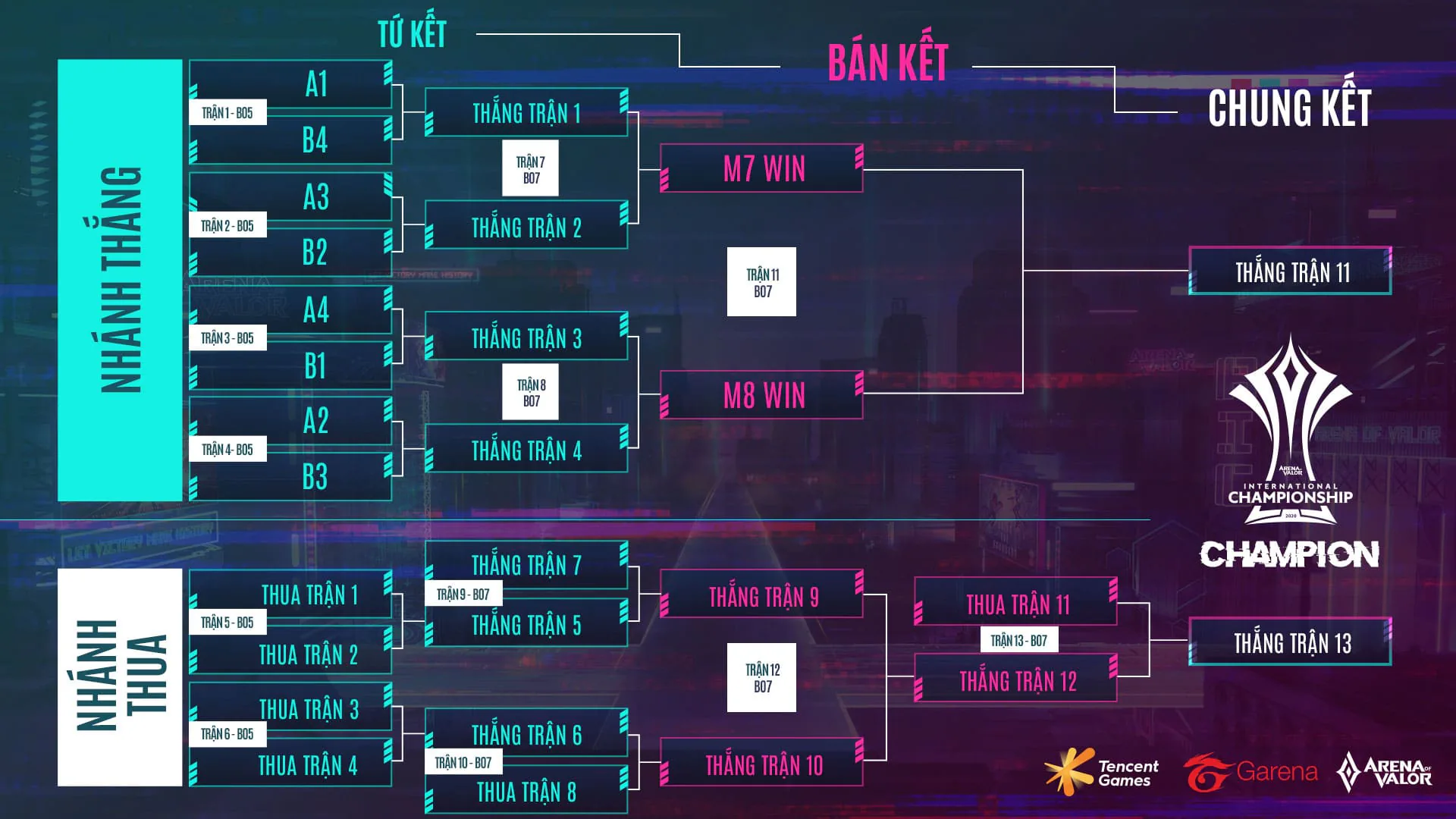 [Liên Quân Mobile] Lịch thi đấu giải quốc tế Arena Of Valor International Championship (AIC) 2020