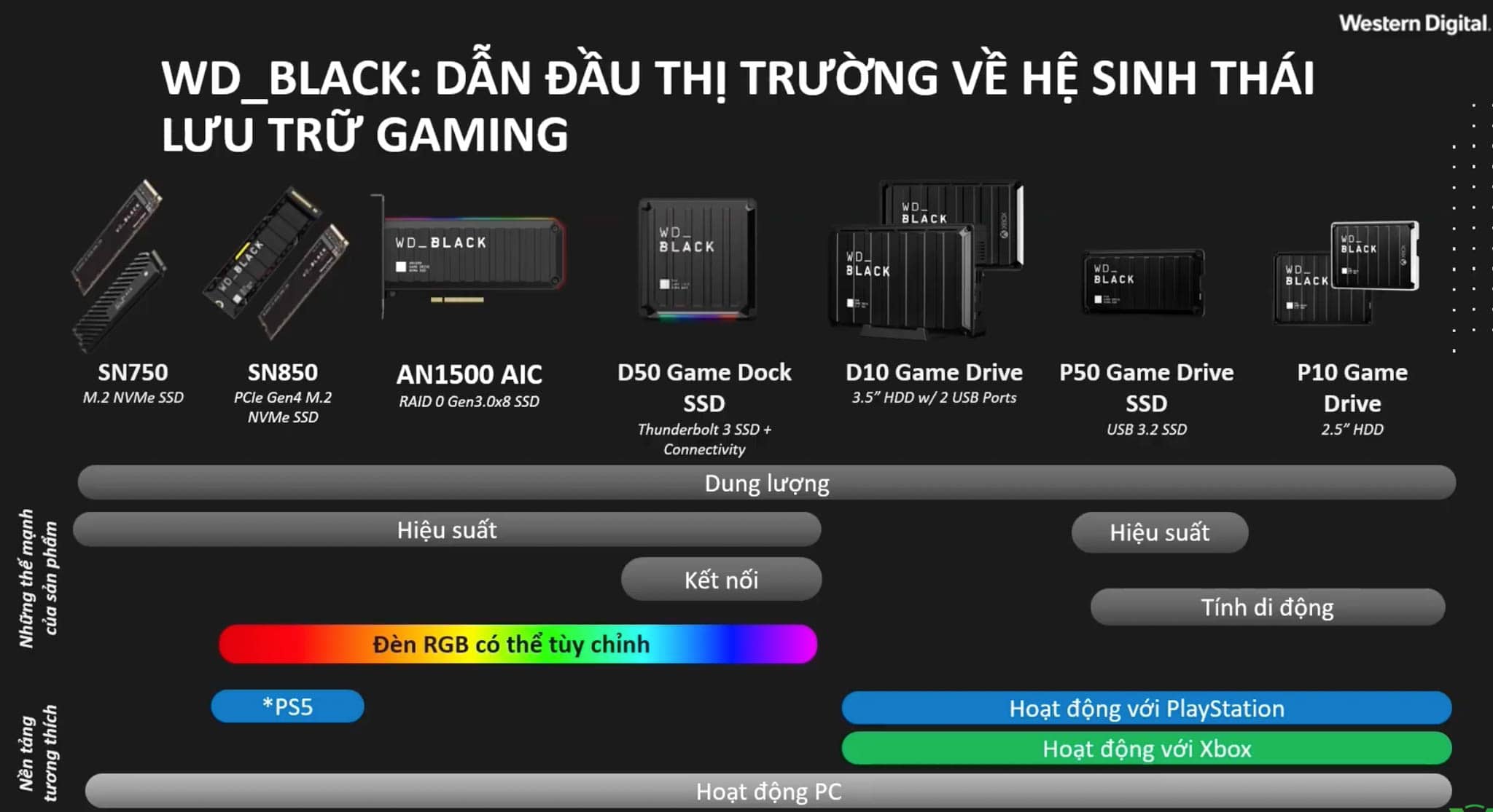 Western Digital nâng cấp trải nghiệm gaming với nhóm sản phẩm WD_Black mở rộng