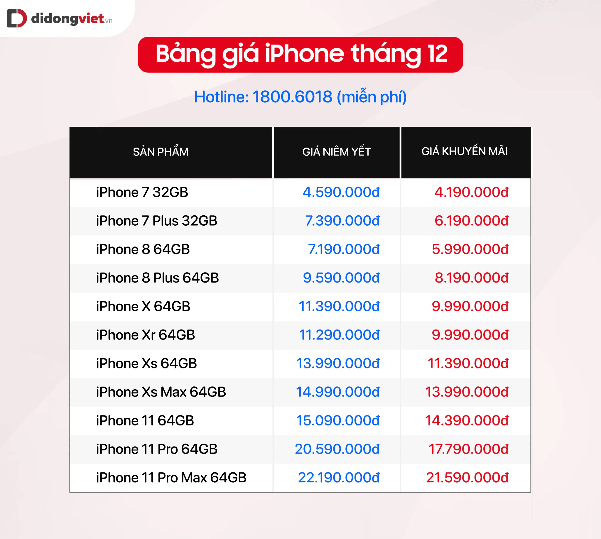 Cập nhật bảng giá iPhone cũ sau khi iPhone 12 ra mắt
