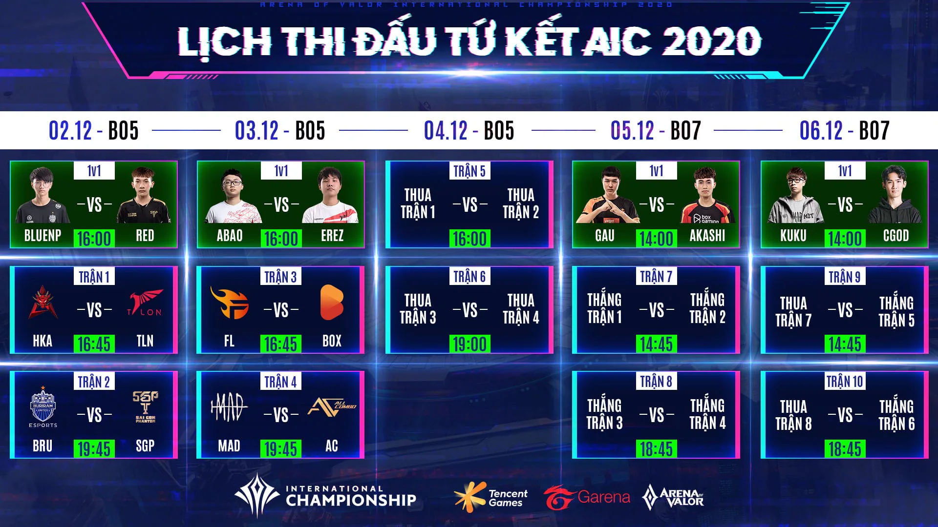[Liên Quân Mobile] Lịch thi đấu vòng Tứ Kết AIC 2020: Khu vực AOG góp mặt đủ cả 3 đại diện, Giải 1vs1 chính thức khởi tranh