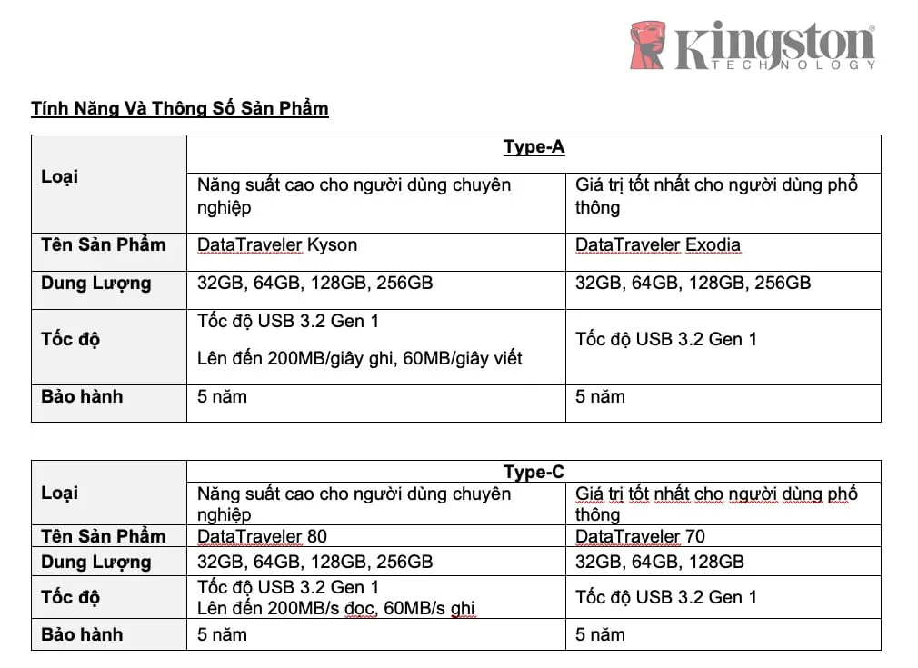 Kingston ra mắt các USB DataTraveler, lưu trữ những khoảnh khắc đáng nhớ nhất vào dịp năm mới sắp đến!