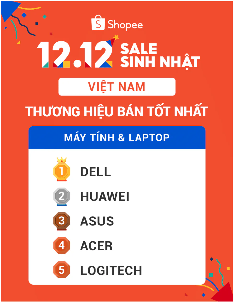 Huawei dẫn đầu thành tích sàn thương mại điện tử Shopee và Lazada dịp sale 12.12