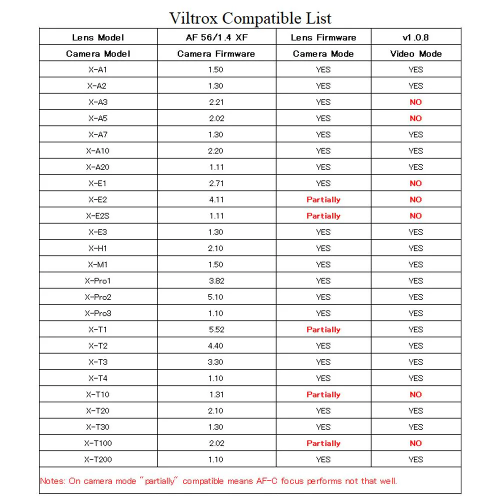 Viltrox ra mắt ống kính 33mm F1.4, 56mm F1.4 cho Sony APS-C