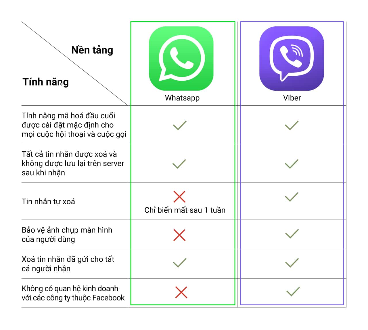 WhatsApp coi thường quyền riêng tư, CEO Viber kêu gọi người dùng tìm kiếm ứng dụng thay thế