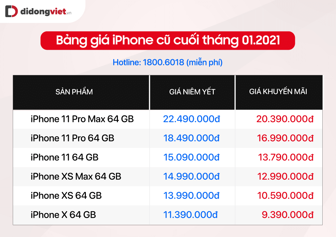 Bảng giá iPhone cập nhật từ ngày 29/01 - iPhone 12 Pro Max giảm 5.4 triệu, iPhone Xs chỉ còn 10.59 triệu