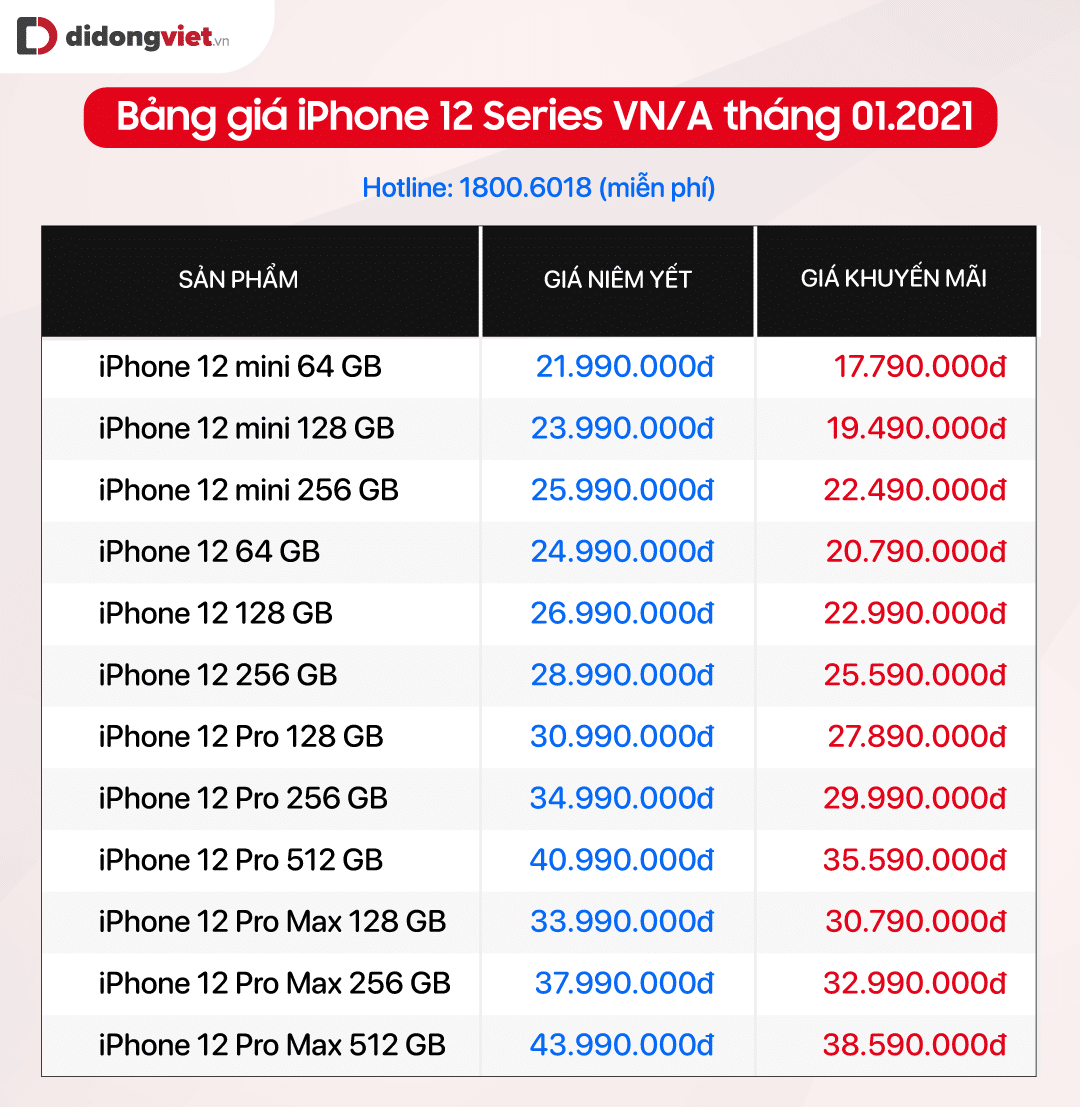 Bảng giá iPhone cập nhật từ ngày 29/01 - iPhone 12 Pro Max giảm 5.4 triệu, iPhone Xs chỉ còn 10.59 triệu
