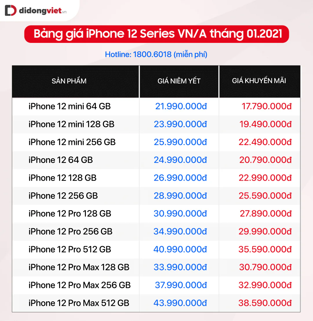 Bảng giá iPhone cập nhật từ ngày 29/01 - iPhone 12 Pro Max giảm 5.4 triệu, iPhone Xs chỉ còn 10.59 triệu