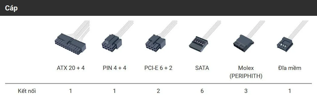 Trên tay thùng máy CMT340 và nguồn HyperK 500W đến từ FSP