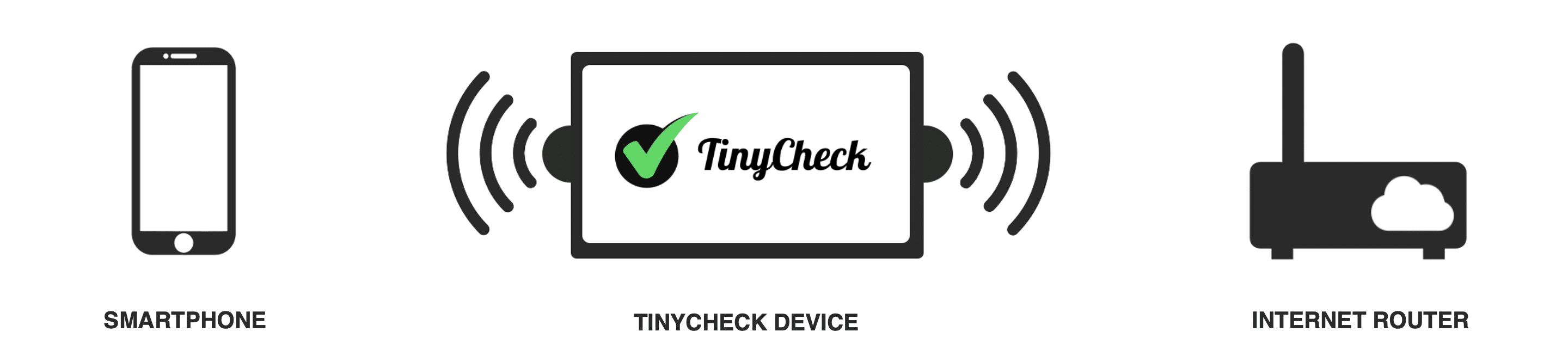 Tăng cường kiểm soát quyền riêng tư với công cụ TinyCheck