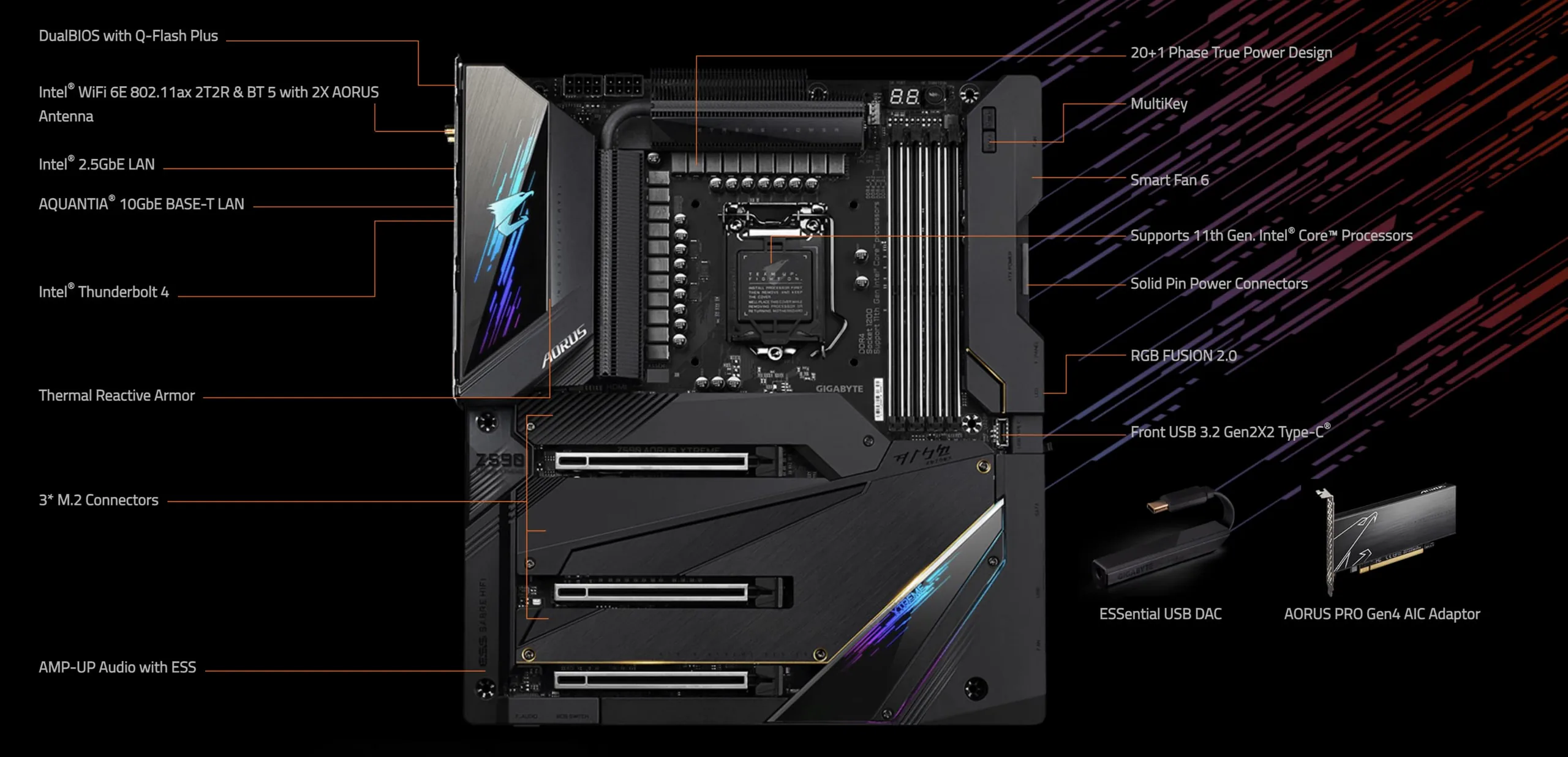 GIGABYTE ra mắt bo mạch chủ Z590 AORUS