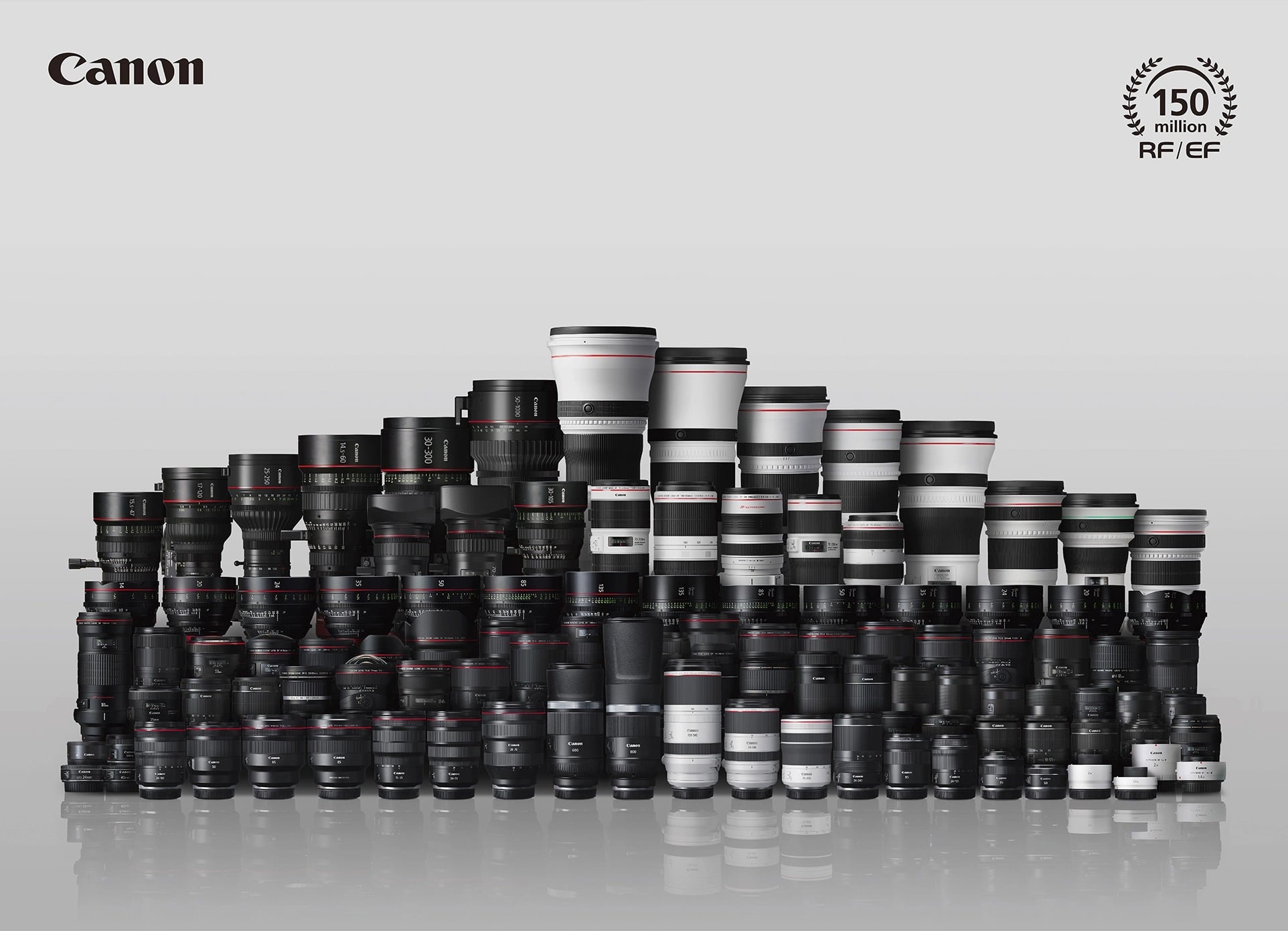 Canon hiện tại đã sản xuất hơn 150 triệu ống kính RF và EF