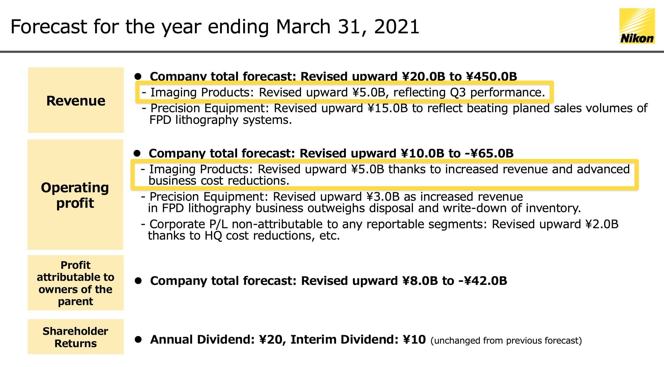 Báo cáo tài chính quý III cho thấy doanh thu Nikon giảm nặng, tận 2 con số!