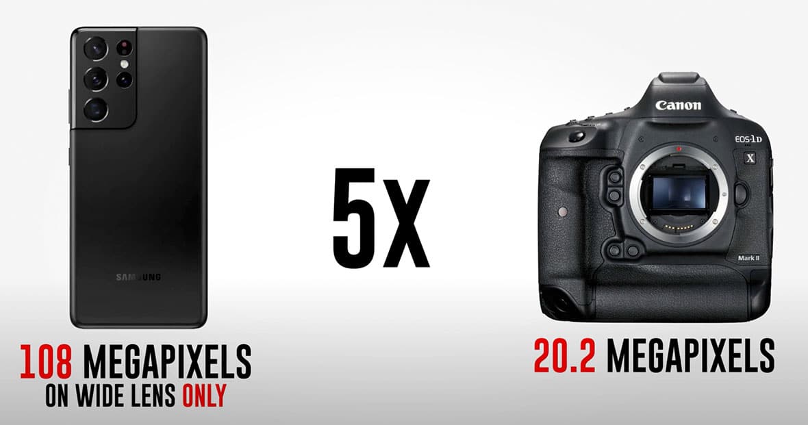 Samsung Galaxy S21 Ultra với 108MP và Canon 1DX II với 20.2MP: Không chỉ là độ phân giải