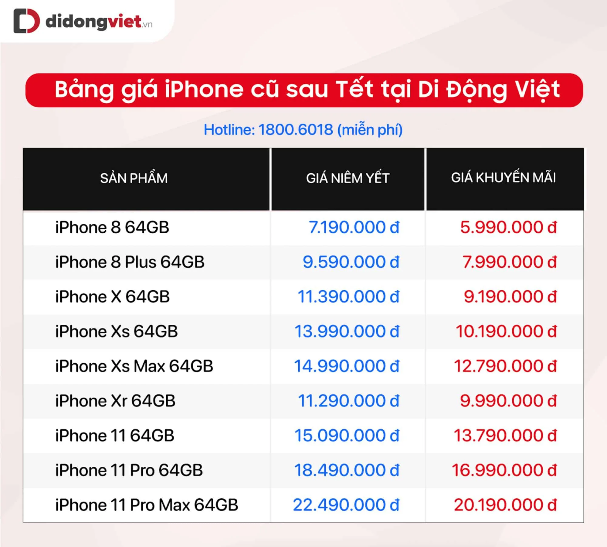 Bảng giá iPhone đầu năm - Sức mua tăng cao và giá bán tiếp tục giảm