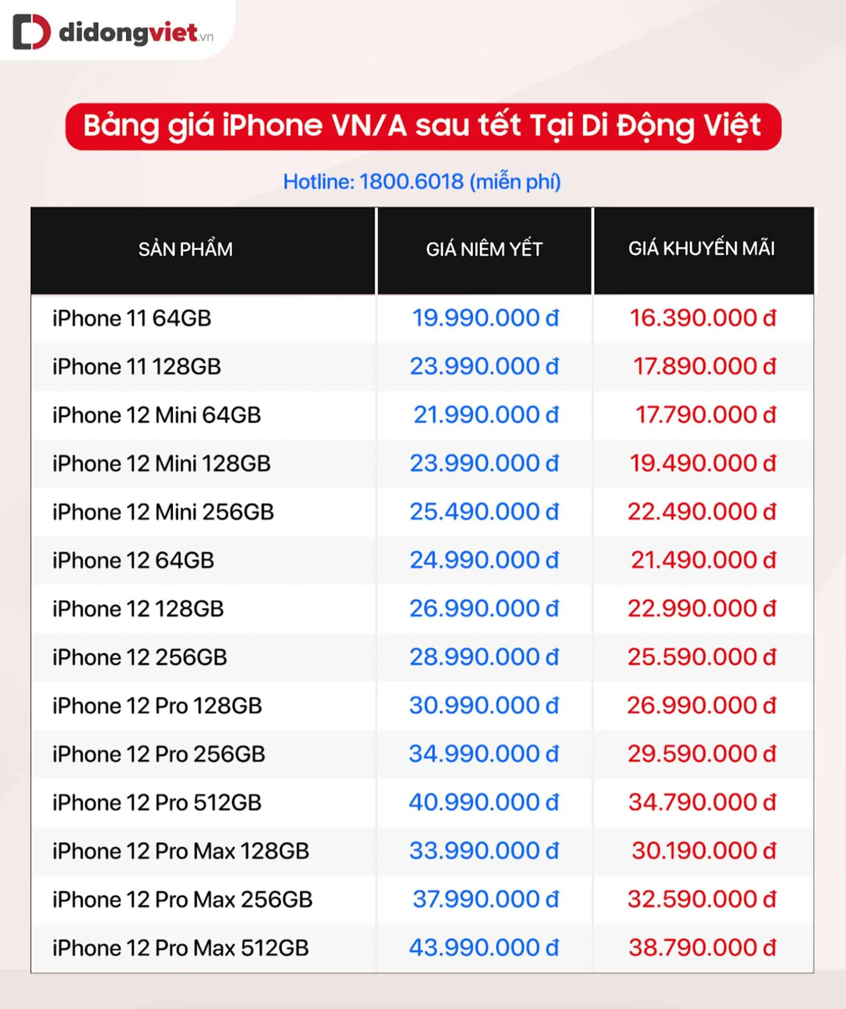 Bảng giá iPhone đầu năm - Sức mua tăng cao và giá bán tiếp tục giảm