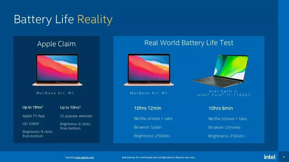 Intel lựa chọn trình diễn benchmark khi các chip Apple Silicon phát triển lớn mạnh