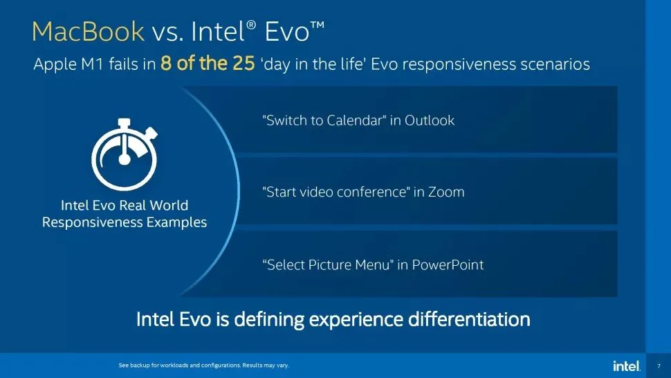 Intel lựa chọn trình diễn benchmark khi các chip Apple Silicon phát triển lớn mạnh