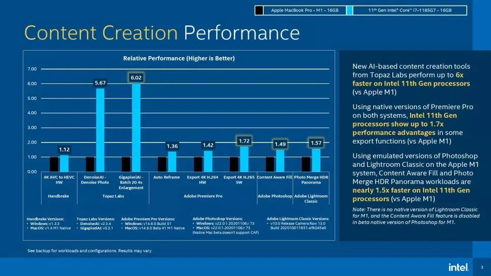 Intel lựa chọn trình diễn benchmark khi các chip Apple Silicon phát triển lớn mạnh