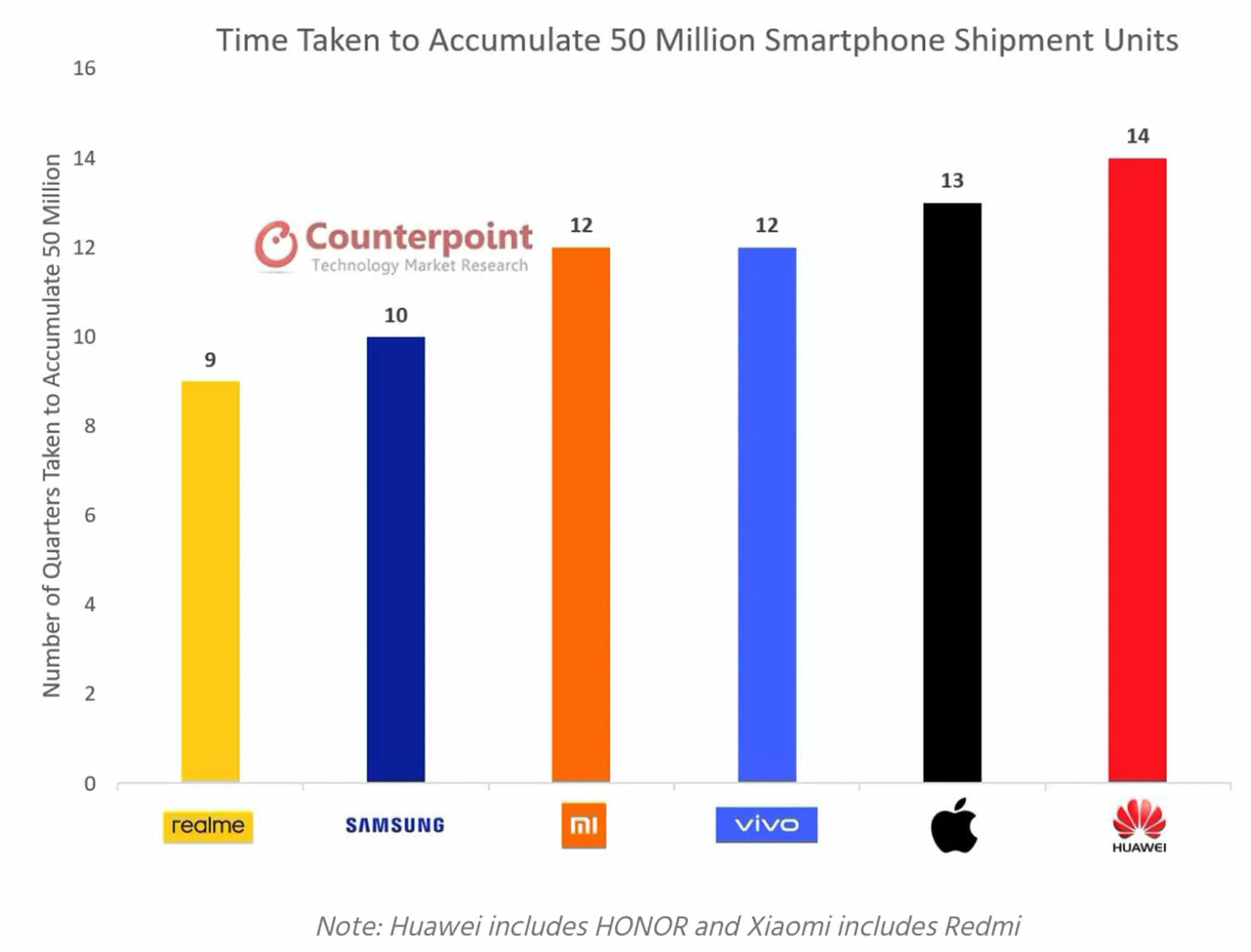 Realme toàn cầu ghi dấu ấn với kết quả kinh doanh và nhiều giải thưởng quốc tế cũng như được yêu thích trong năm 2020