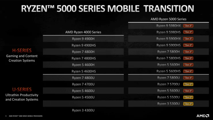ASUS giới thiệu ZenBook 14 UM425, tiên phong trang bị AMD Ryzen 5000 series tiết kiệm điện tại Việt Nam