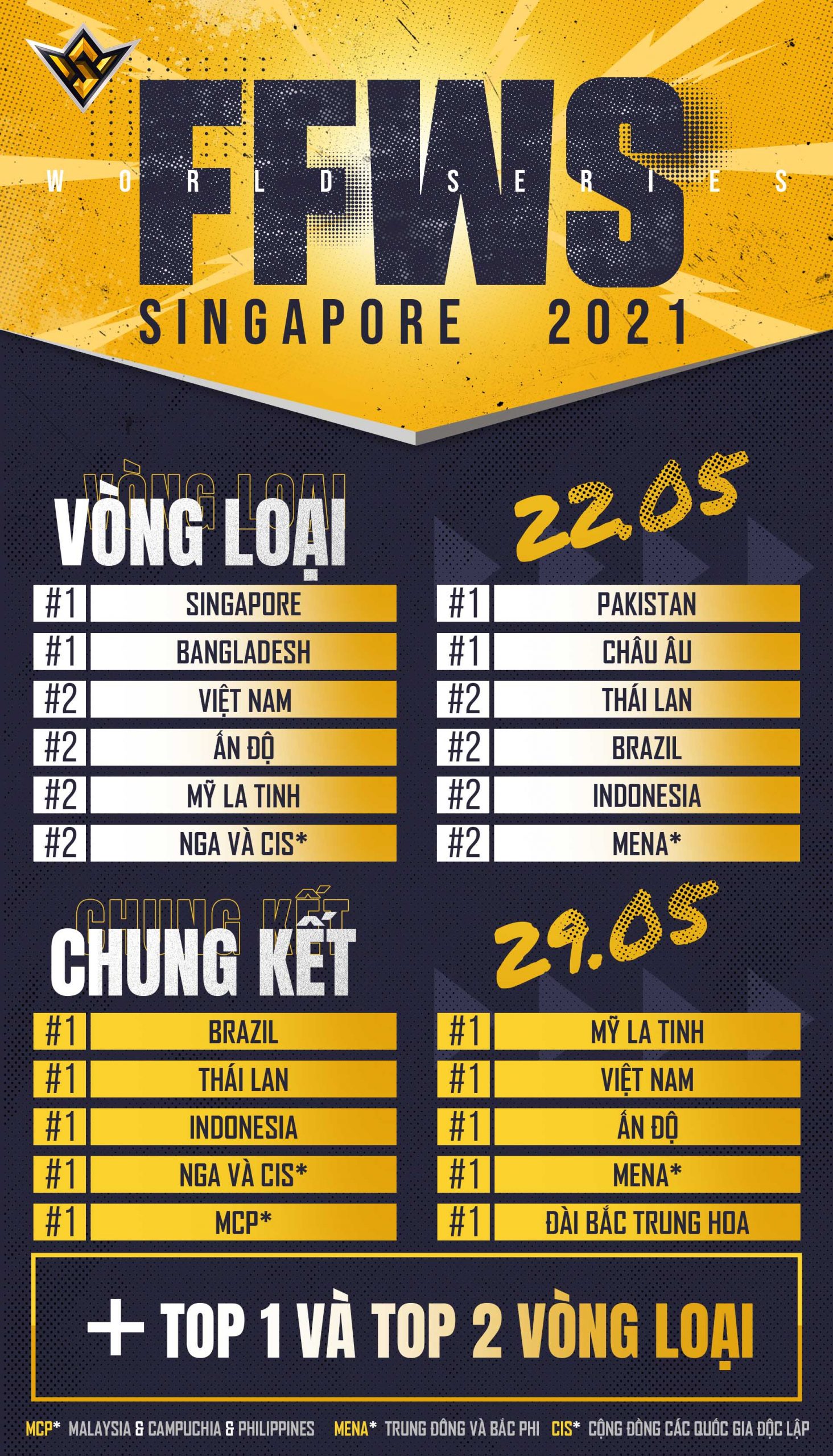 Garena công bố giải Free Fire World Series 2021 Singapore với tổng giải thưởng lên tới 2 triệu đô - giải đấu có giá trị lớn nhất từ trước tới giờ của Free Fire