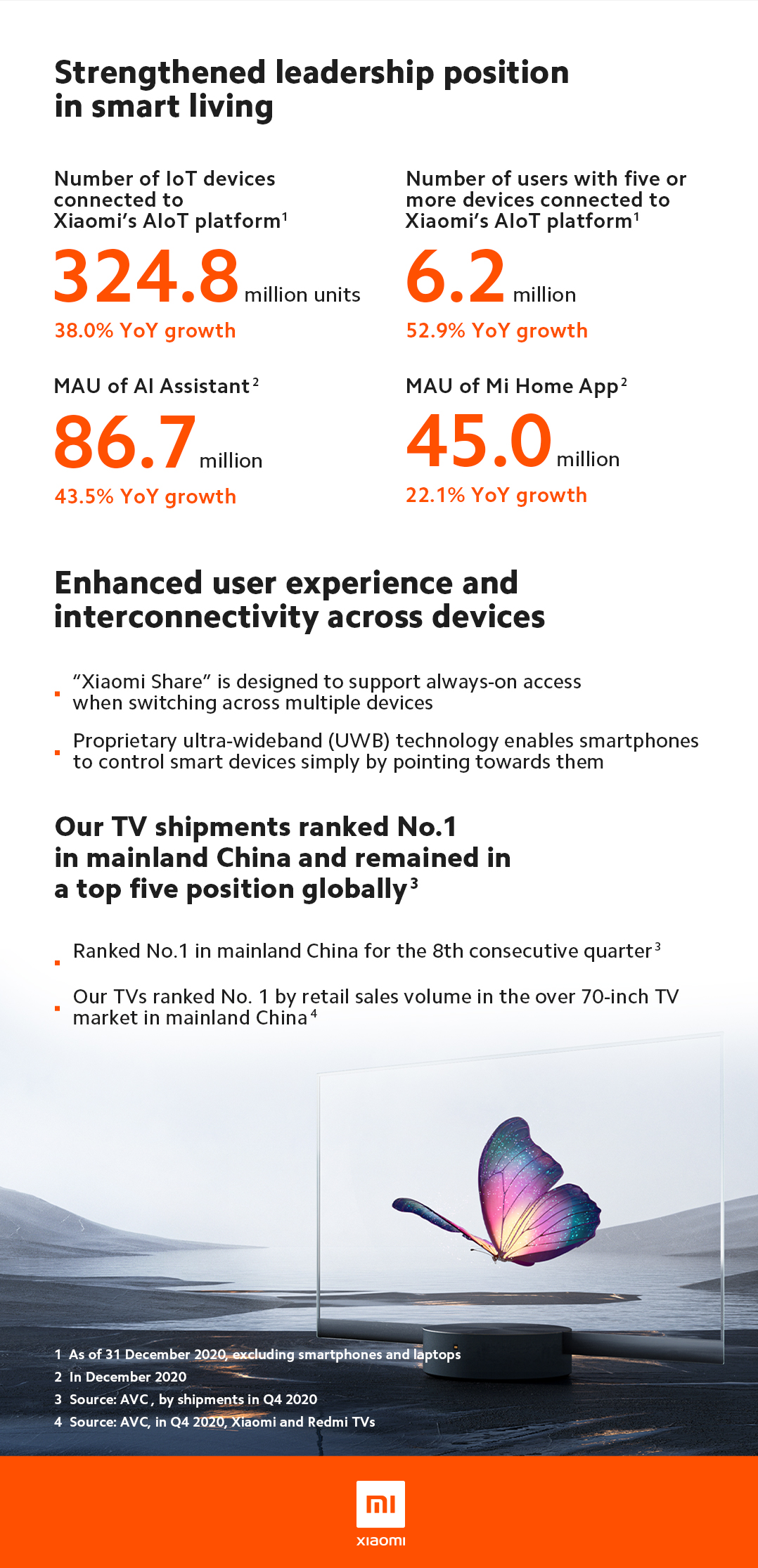 Xiaomi: Doanh thu và lợi nhuận tăng trưởng bền vững trong năm 2020
