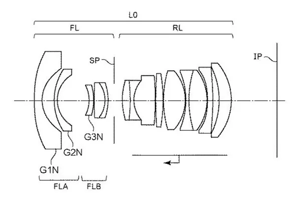 Canon nộp bằng sáng chế hé lộ thiết kế quang học cho ba ống kính góc siêu rộng RF F2.8