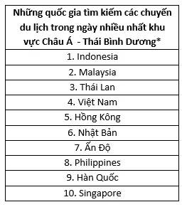 Agoda ra mắt ưu đãi GoLocal Tonight cho những chuyến du lịch ngẫu hứng