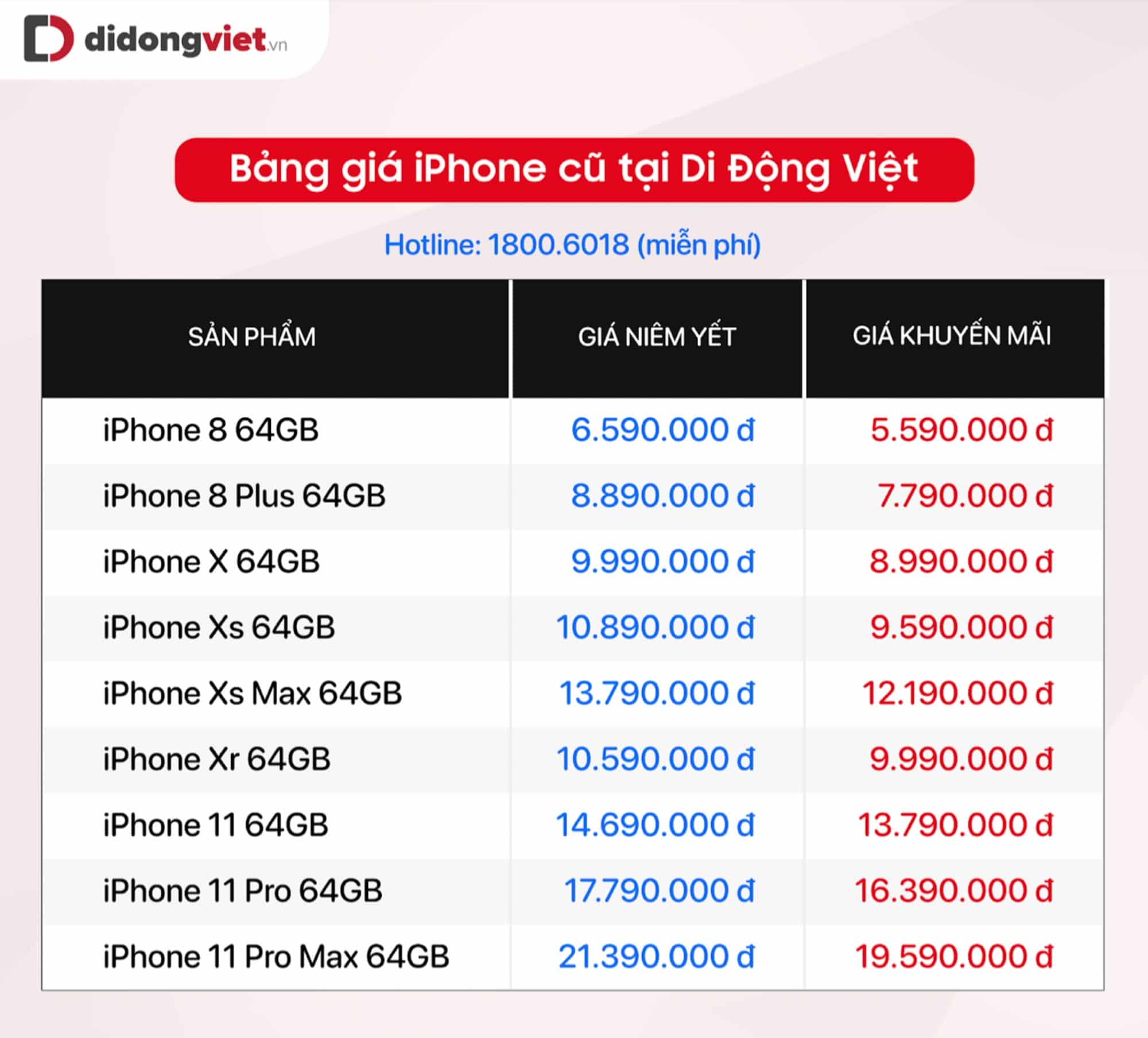 Bảng giá iPhone đầu tháng 3 - iPhone 12 giảm 7 triệu, iPhone Xs Max chỉ còn 12.19 triệu đồng