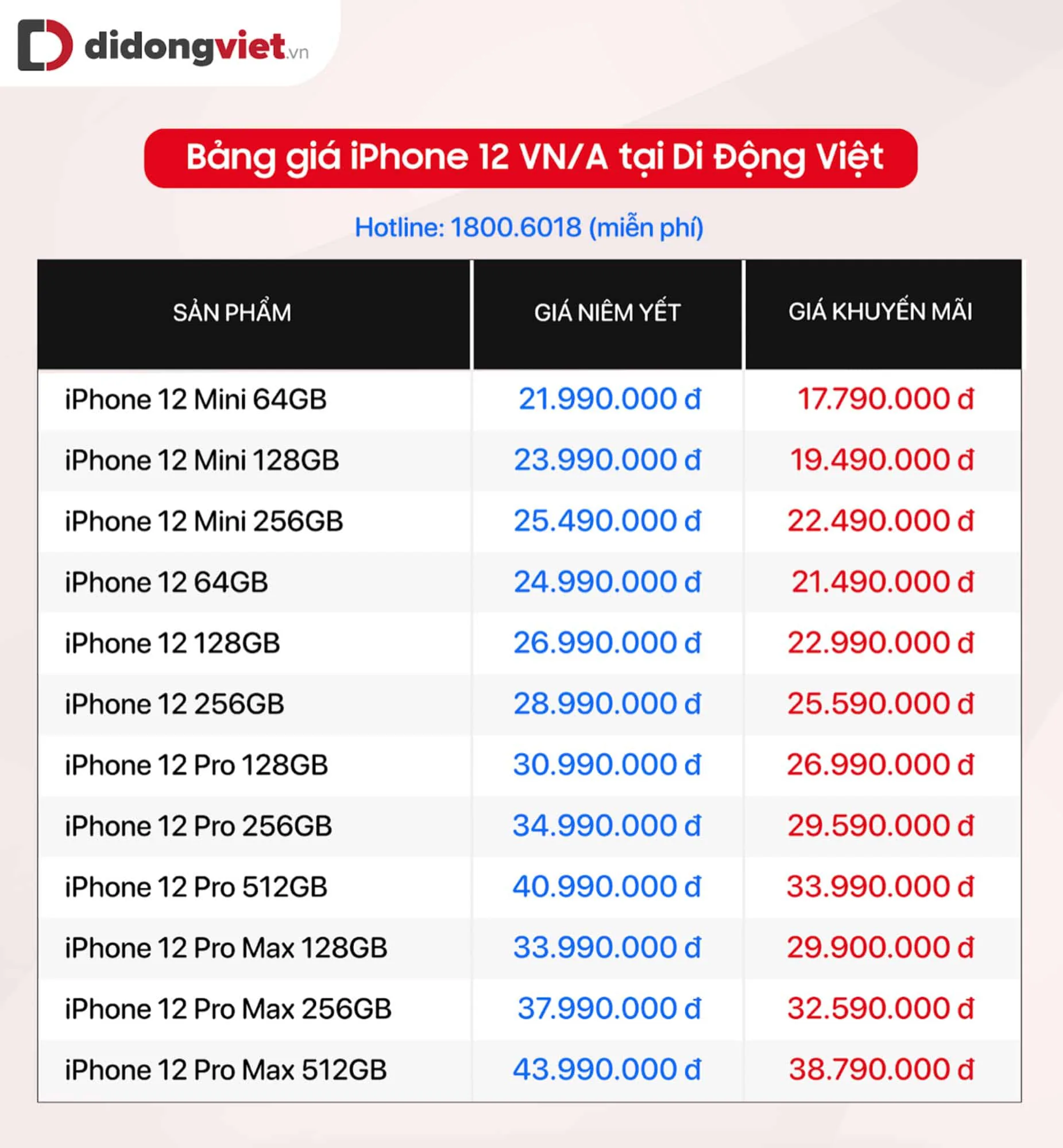 Bảng giá iPhone đầu tháng 3 - iPhone 12 giảm 7 triệu, iPhone Xs Max chỉ còn 12.19 triệu đồng