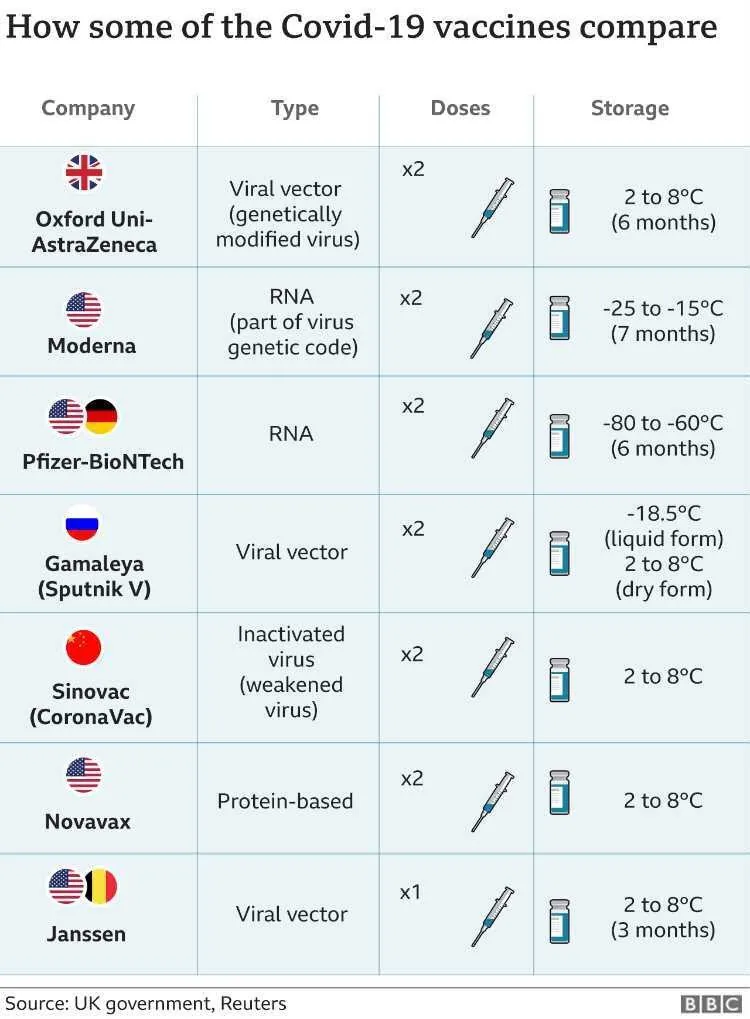 Vaccine Covid 19 và Tầm Quan Trọng Của Y Học Cá Thể Hóa