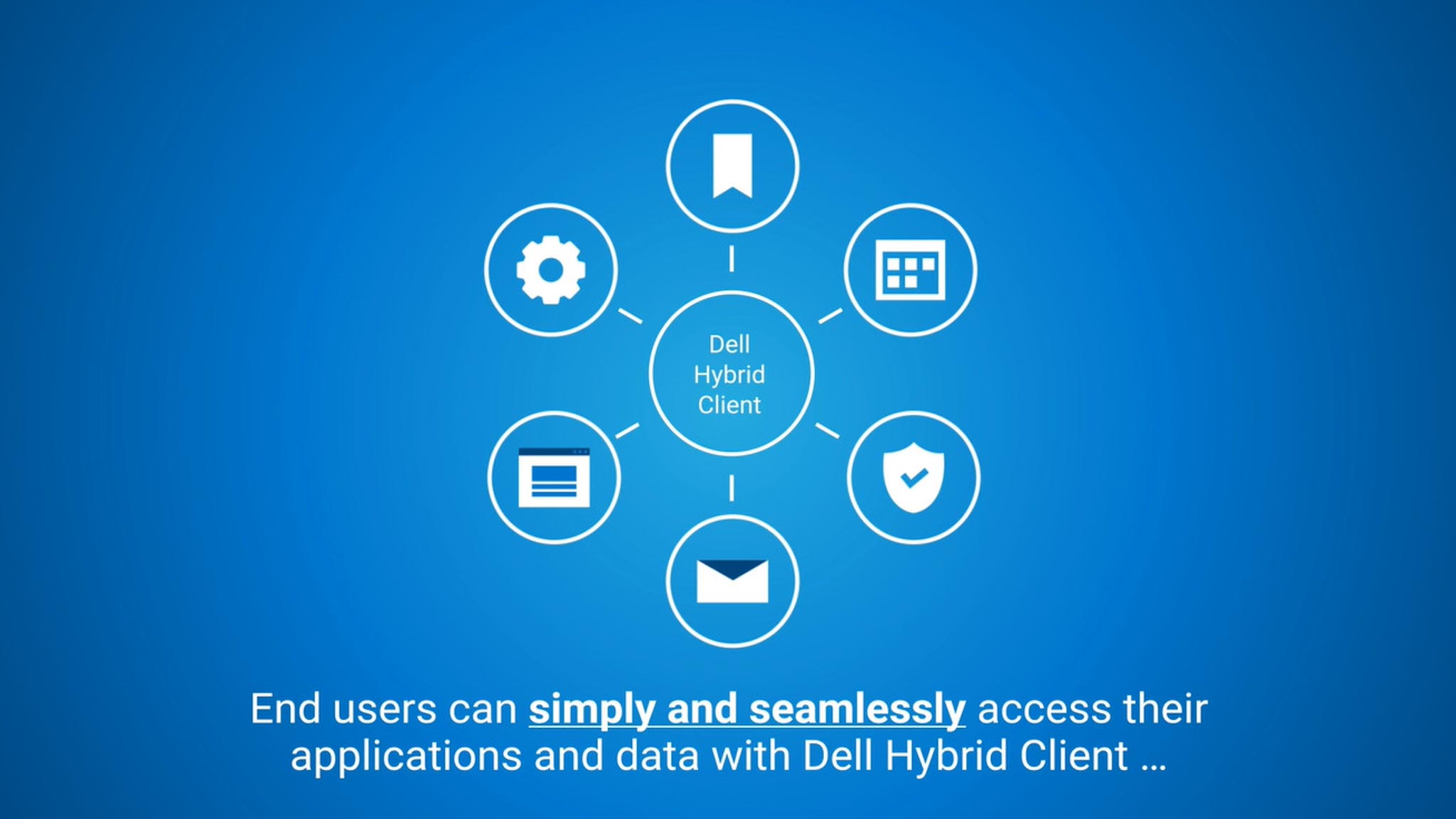Giải pháp Dell Hybrid Client giúp tăng tính linh hoạt cho nhân viên và đội ngũ IT