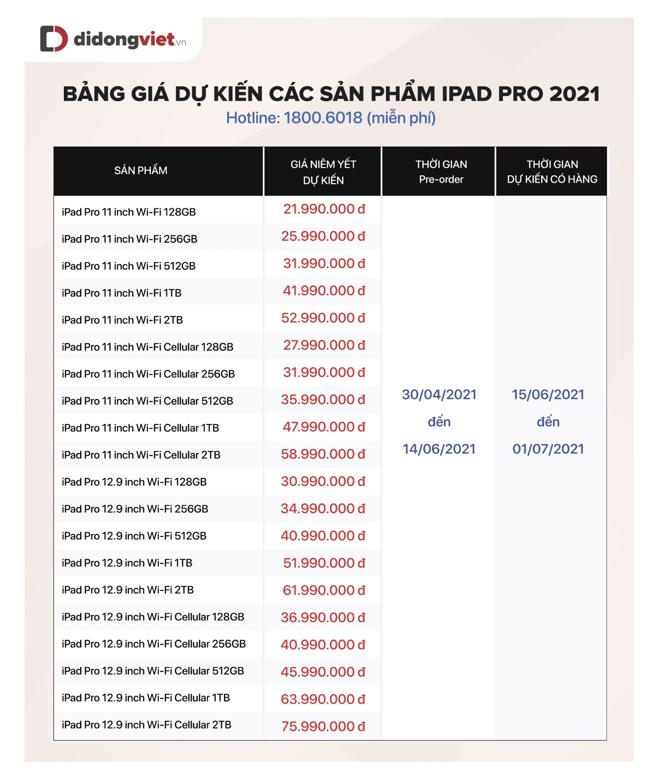 iPad Pro 2021, iMac, Apple TV và AirTag sẽ có giá bao nhiêu? Khi về Việt Nam?