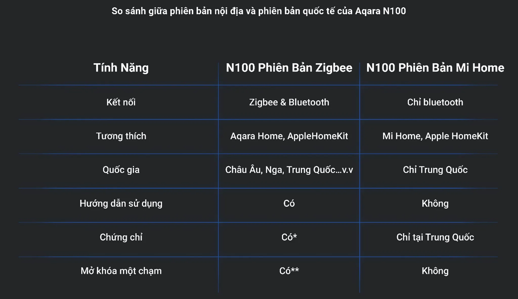 Aqara Smart Devices – Chạm đến cuộc sống tiện nghi và thông minh