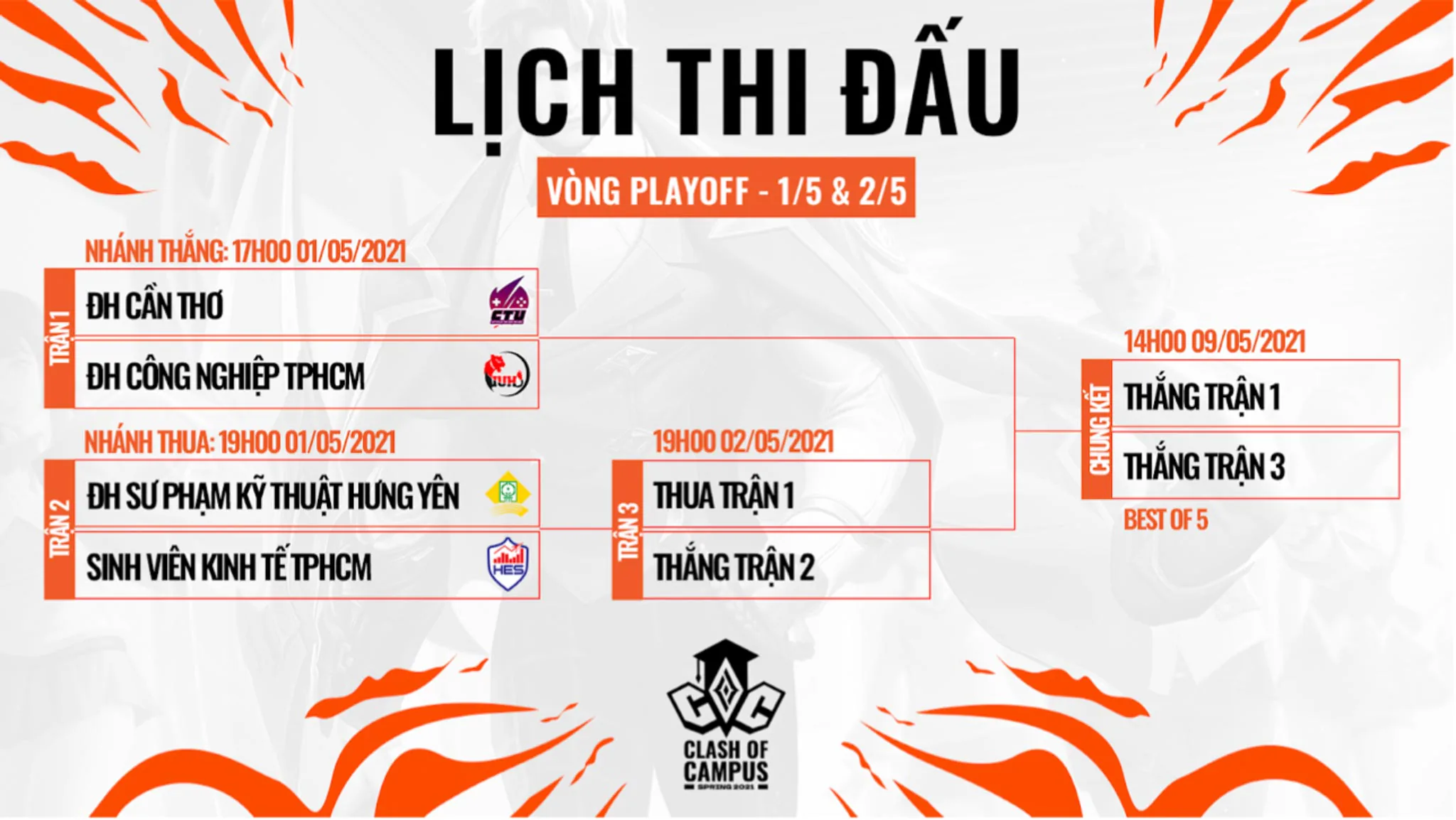 Giải đấu sinh viên lớn nhất 2021 Clash of Campus đã tìm được 4 cái tên xuất sắc nhất bước chân vào vòng Playoffs
