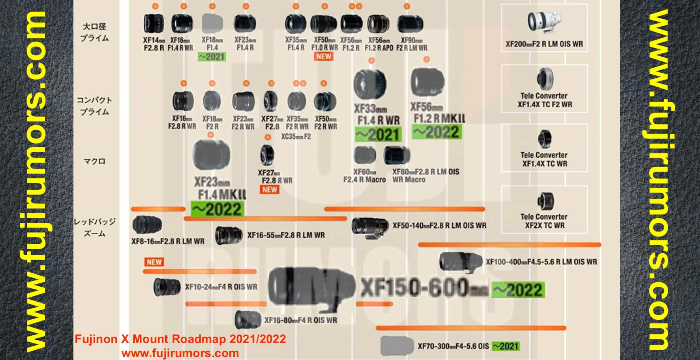 Fujirumors chia sẻ lộ trình ống kính ngàm X dự kiến cho 2021/2022