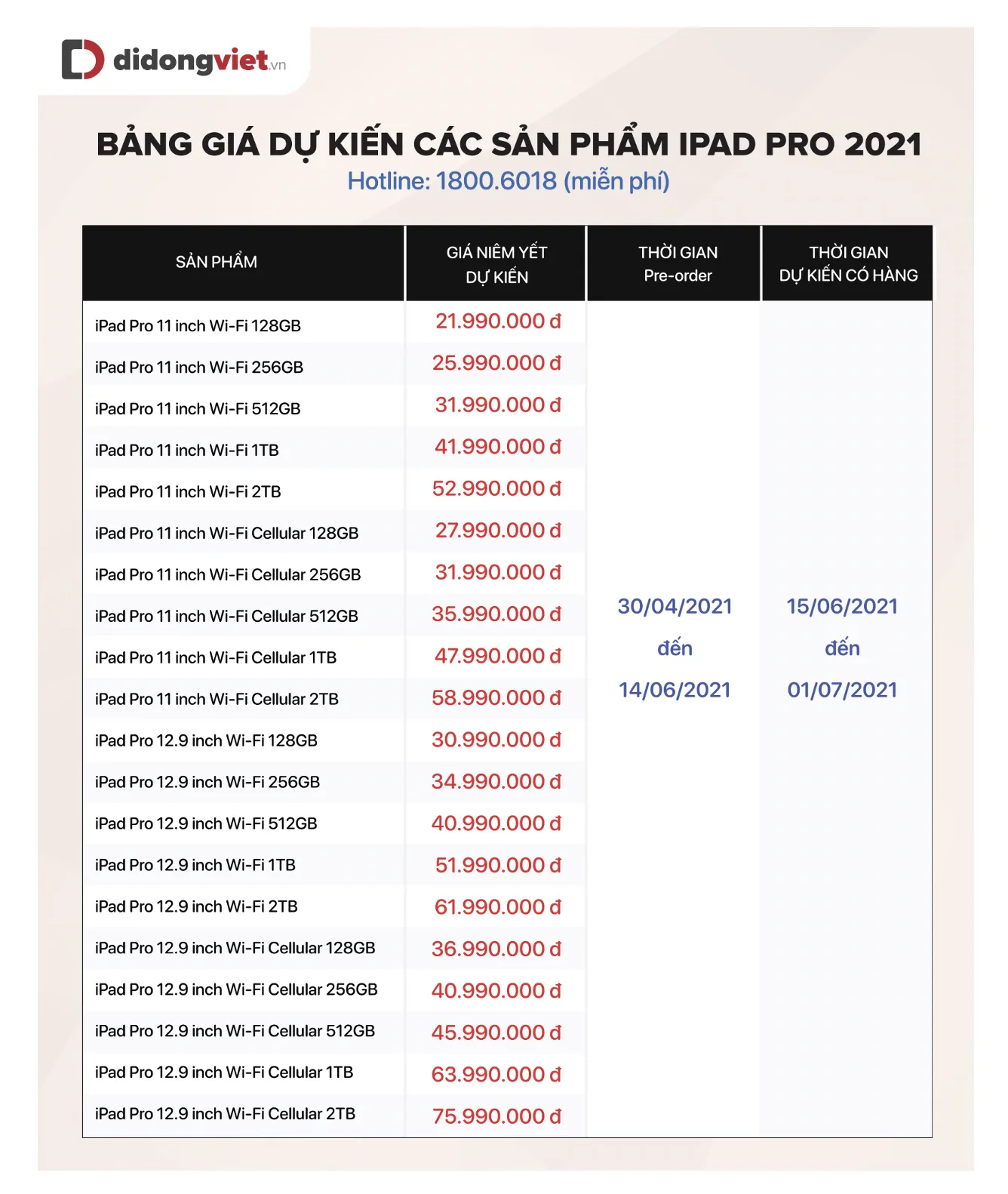 iPad Pro 2021, iMac, Apple TV và AirTag sẽ có giá bao nhiêu? Khi về Việt Nam?