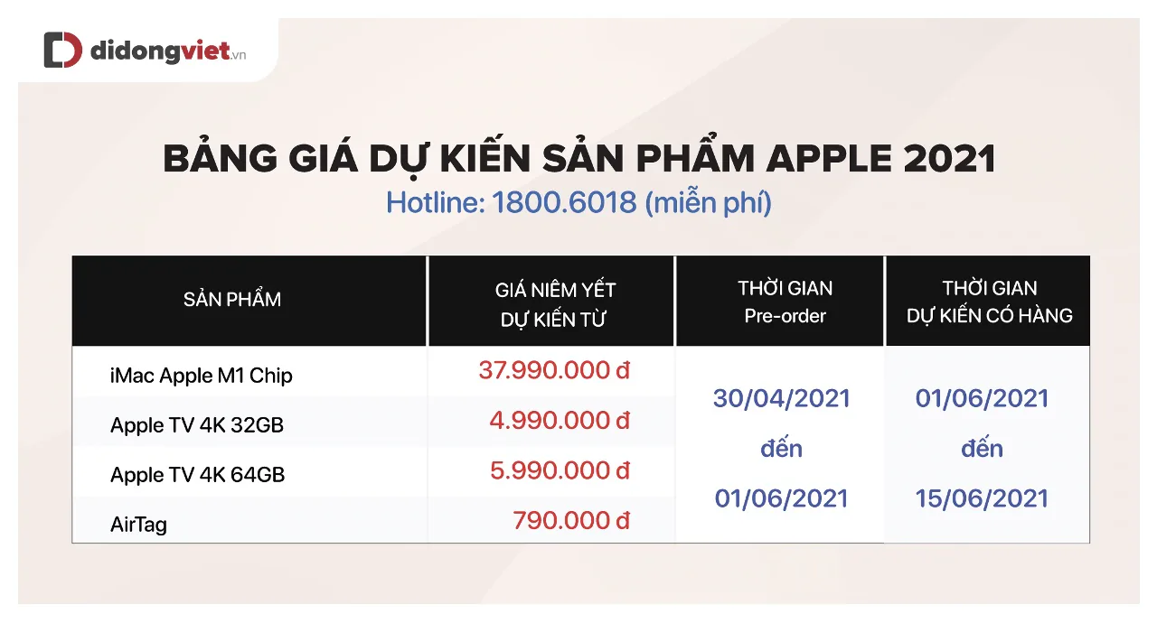 iPad Pro 2021, iMac, Apple TV và AirTag sẽ có giá bao nhiêu? Khi về Việt Nam?