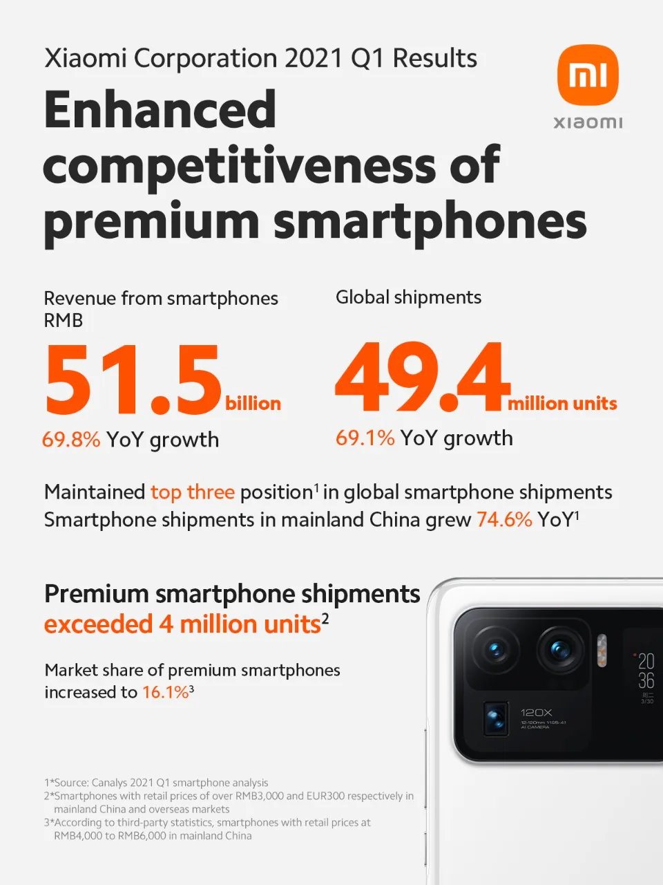 Xiaomi công bố kết quả kinh doanh quý 1 năm 2021: Doanh thu và lợi nhuận quý ghi nhận mức tăng trưởng cao lịch sử
