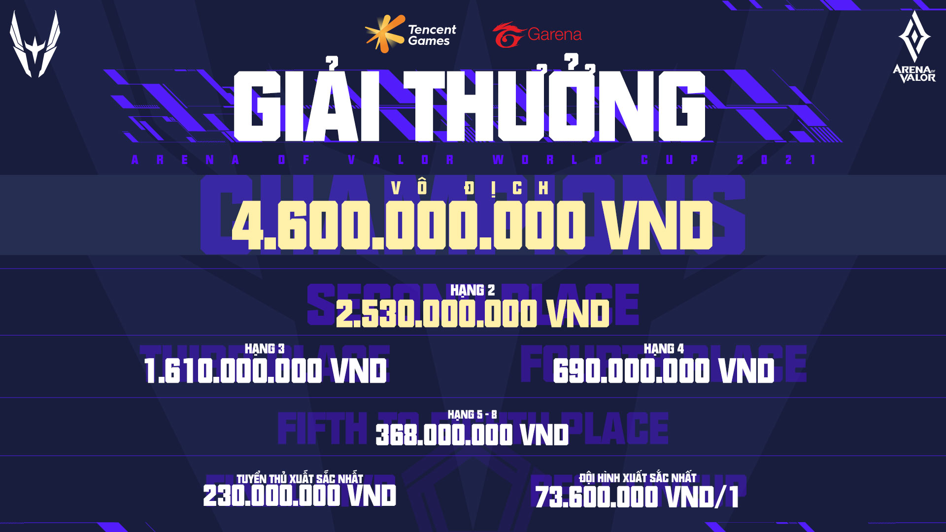 Giải Liên Quân Mobile thế giới Arena of Valor World Cup (AWC) 2021 chính thức khởi tranh từ 19/6, Việt Nam có 3 đại diện tham dự