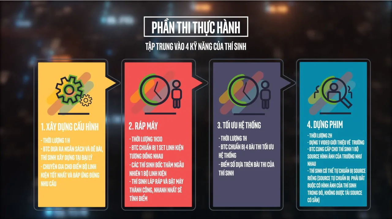 Expert Challenge mùa 3 - Sân chơi mới, luật chơi mới