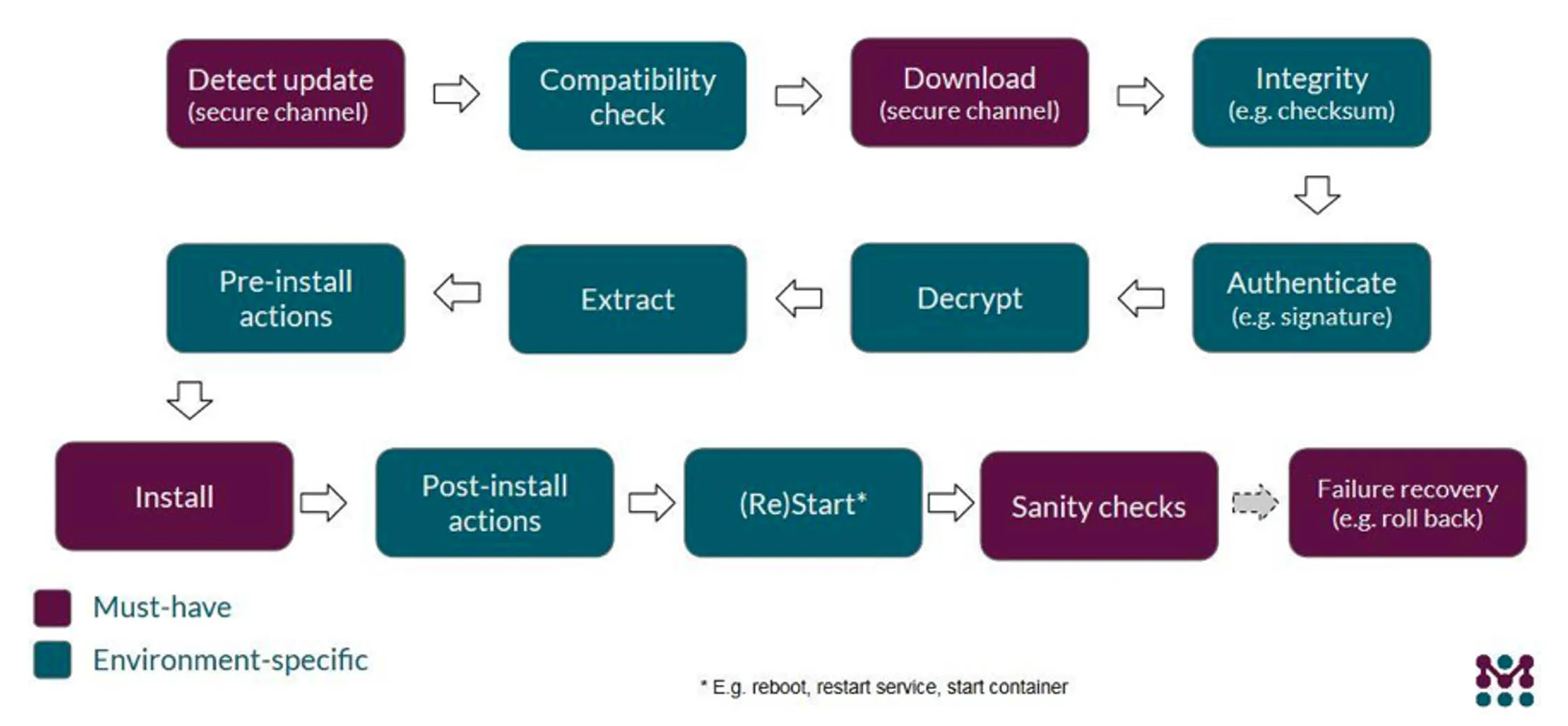 Mender bắt tay tESCC triển khai phần mềm cho các thiết bị IoT tại Việt Nam