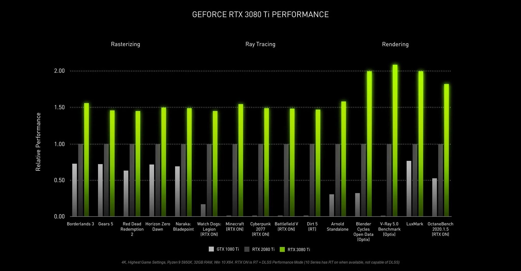 NVIDIA giới thiệu hai card đồ hoạ GeForce RTX 3080 Ti và RTX 3070 Ti mới